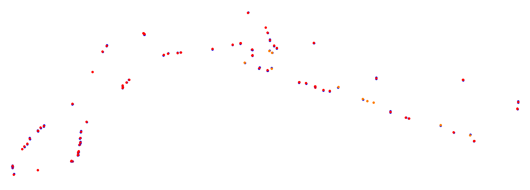 Autodrom Most 2018 collisions