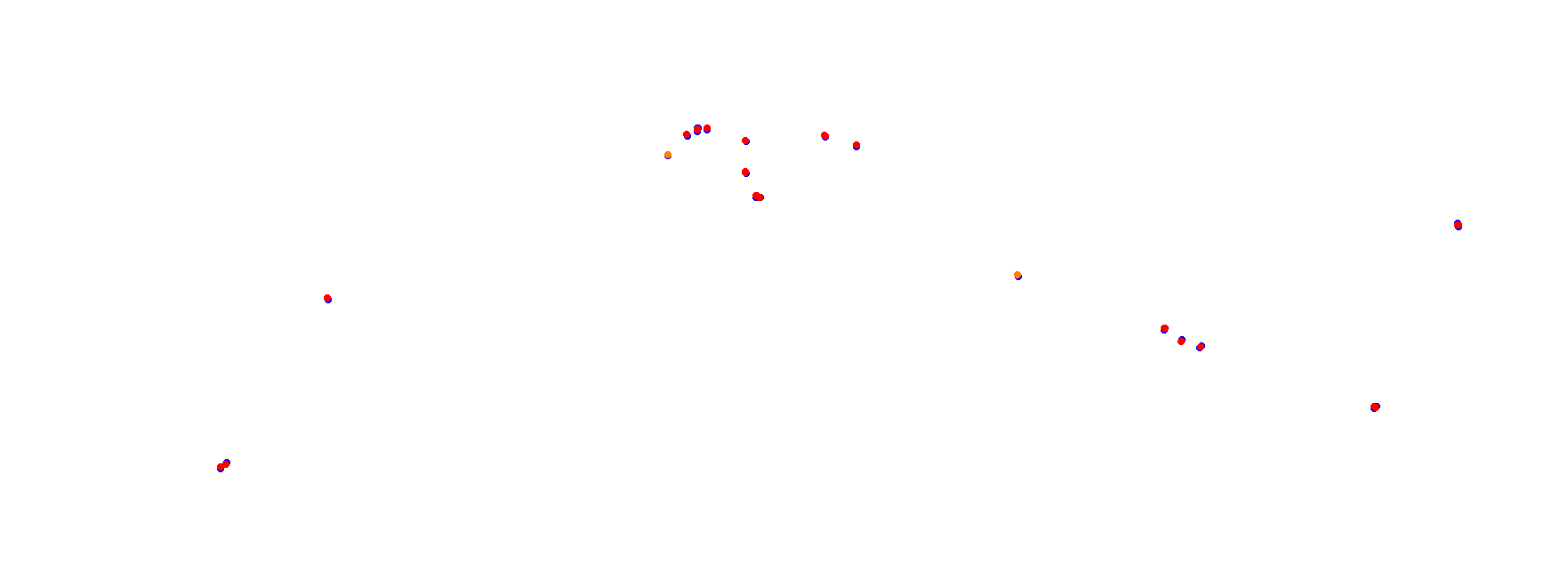 Autodrom Most 2018 collisions