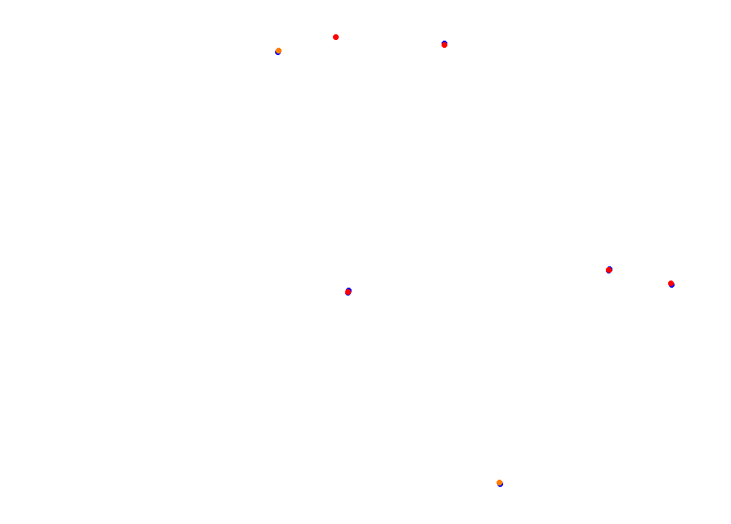 Tor Poznań collisions