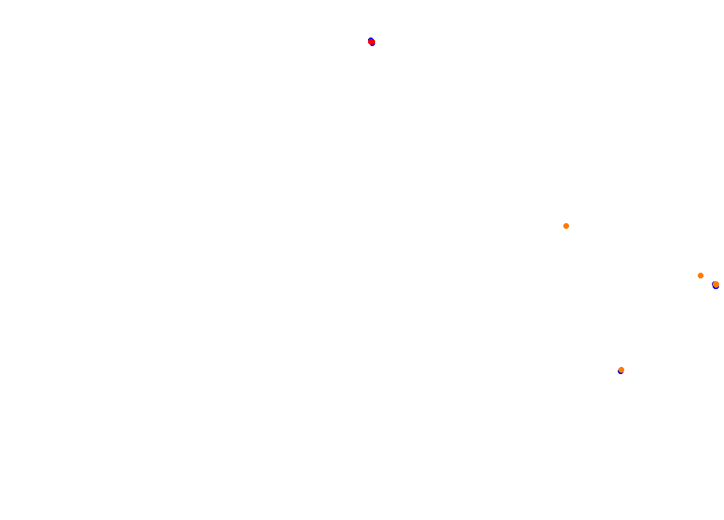 Tor Poznań collisions