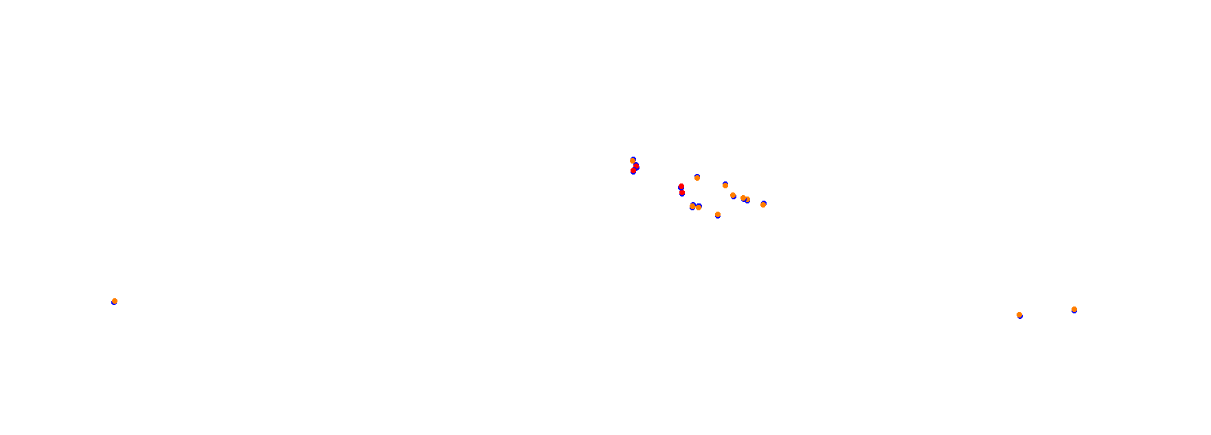 Autodrom Most 2018 collisions