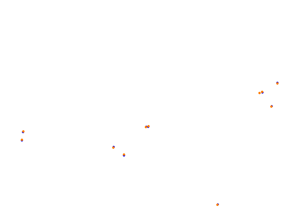 Tor Poznań collisions