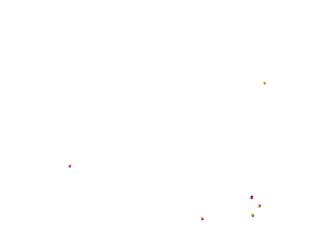 Tor Poznań collisions