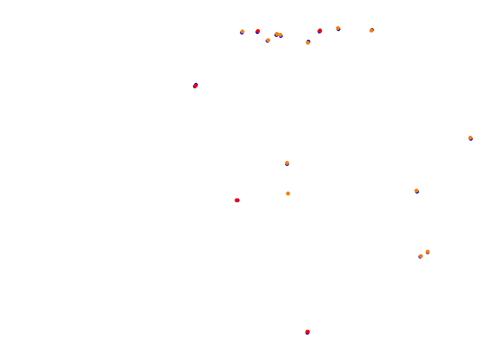 Tor Poznań collisions