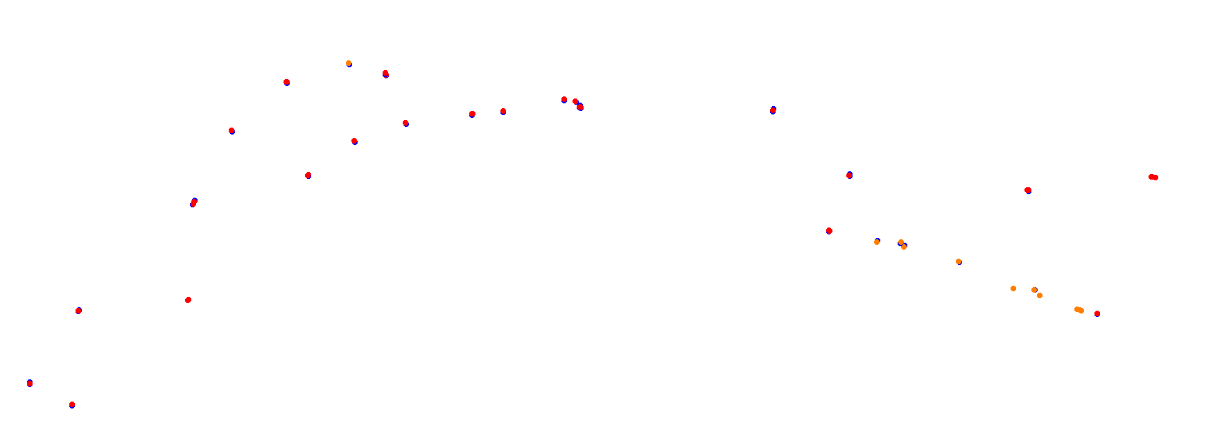 Autodrom Most 2018 collisions