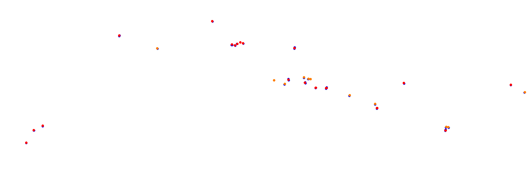 Autodrom Most 2018 collisions