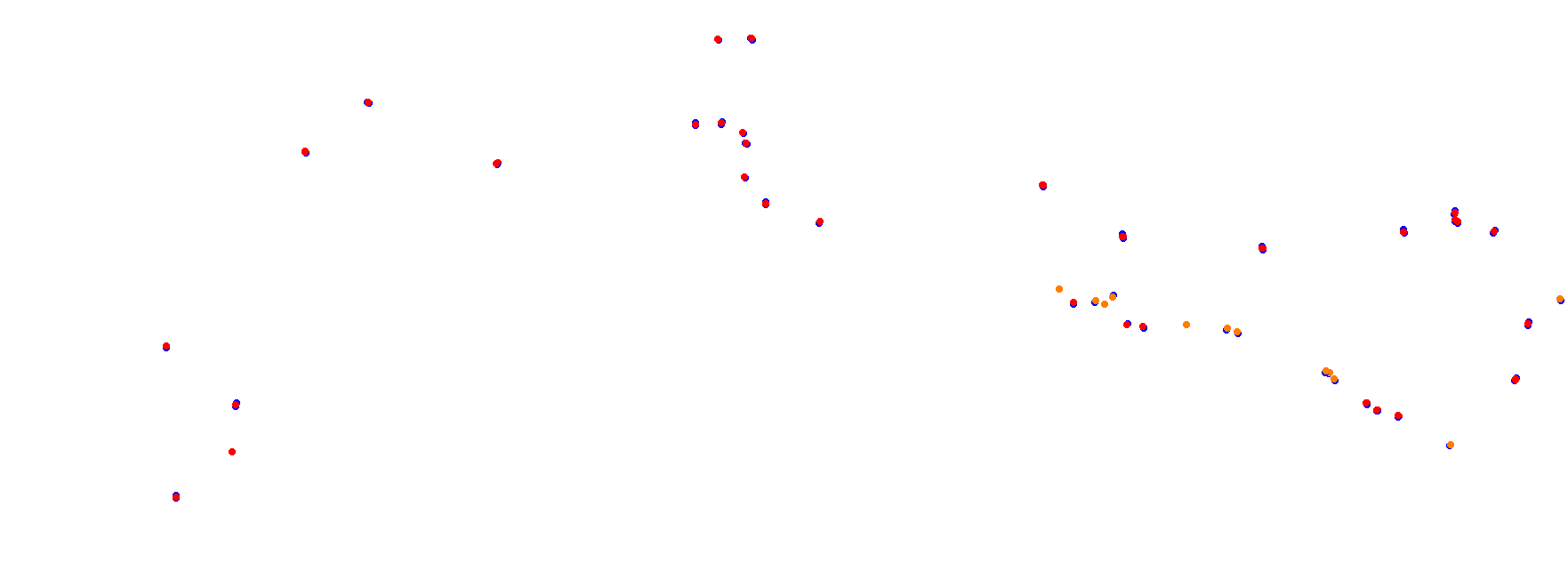 Autodrom Most 2018 collisions