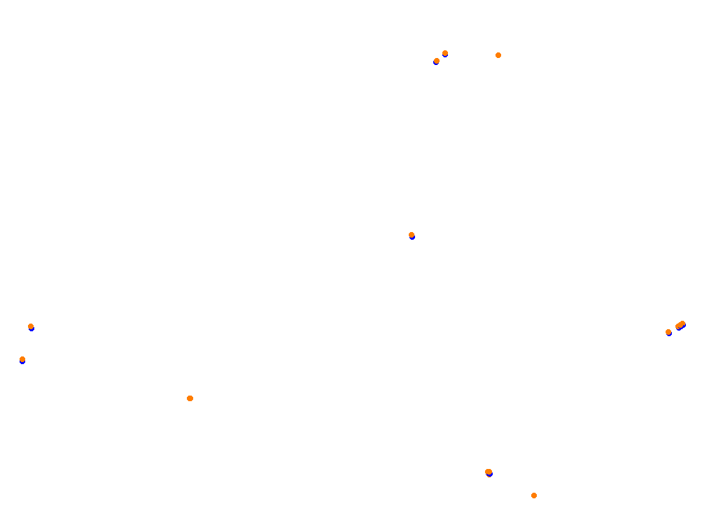 Tor Poznań collisions