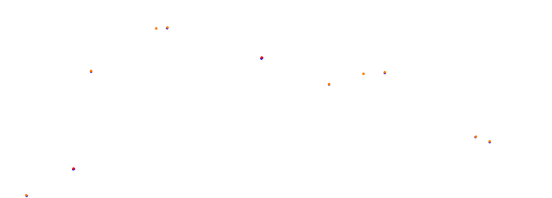 Autodrom Most 2018 collisions