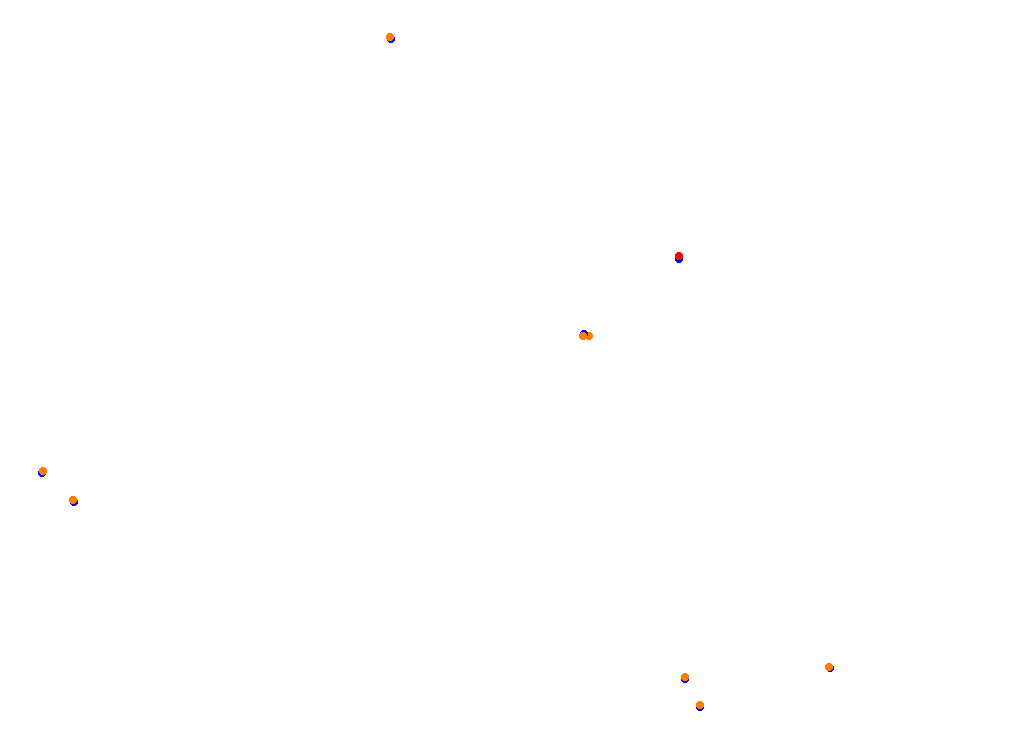 Tor Poznań collisions