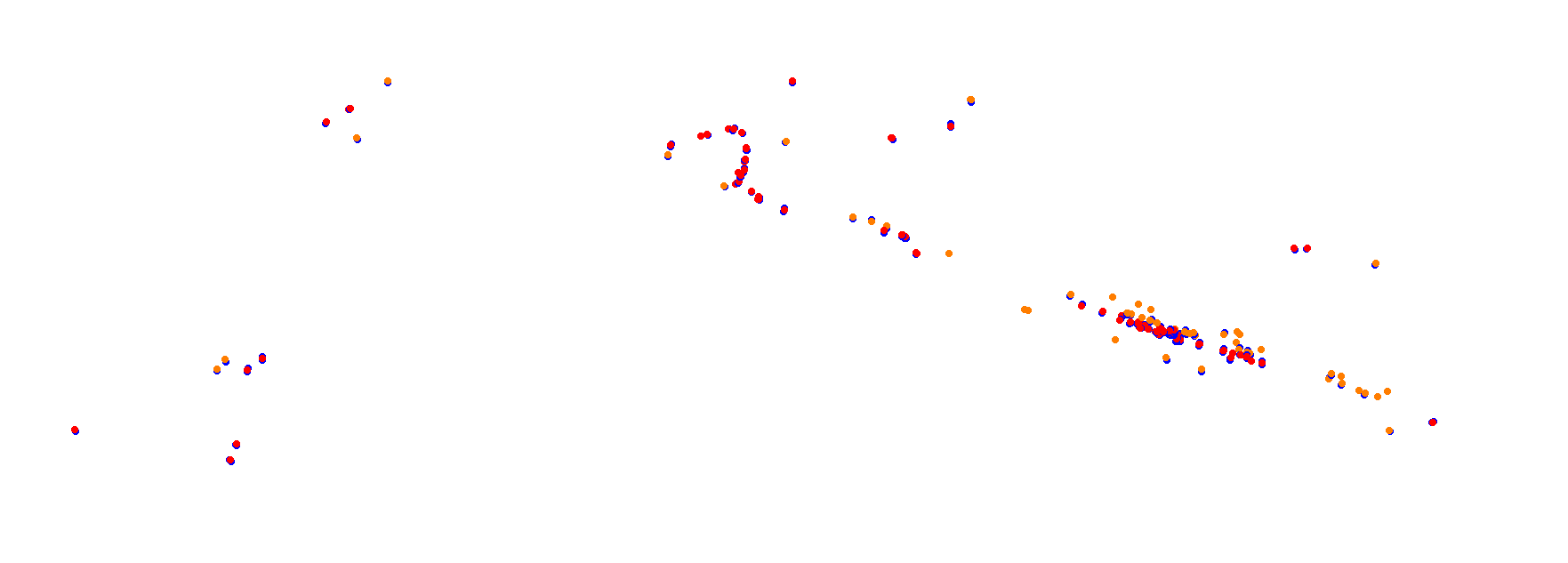 Autodrom Most 2018 collisions