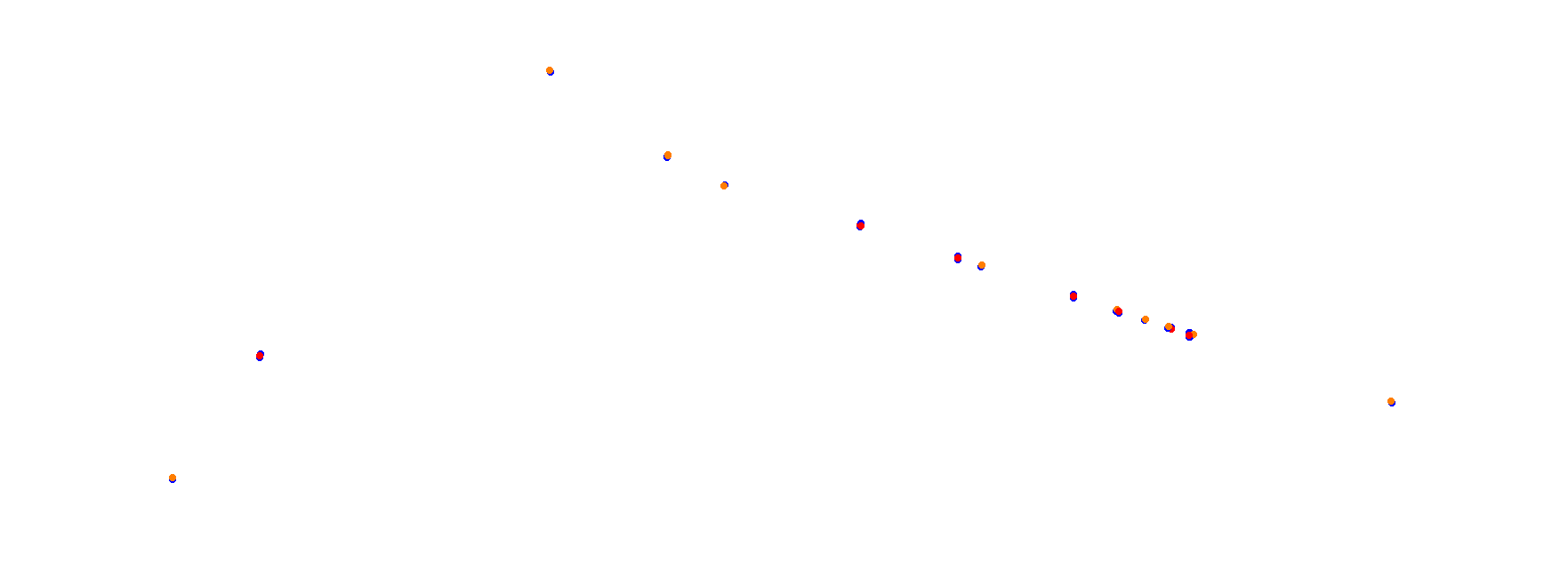 Autodrom Most 2018 collisions