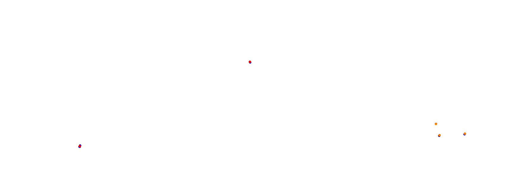 Autodrom Most 2018 collisions
